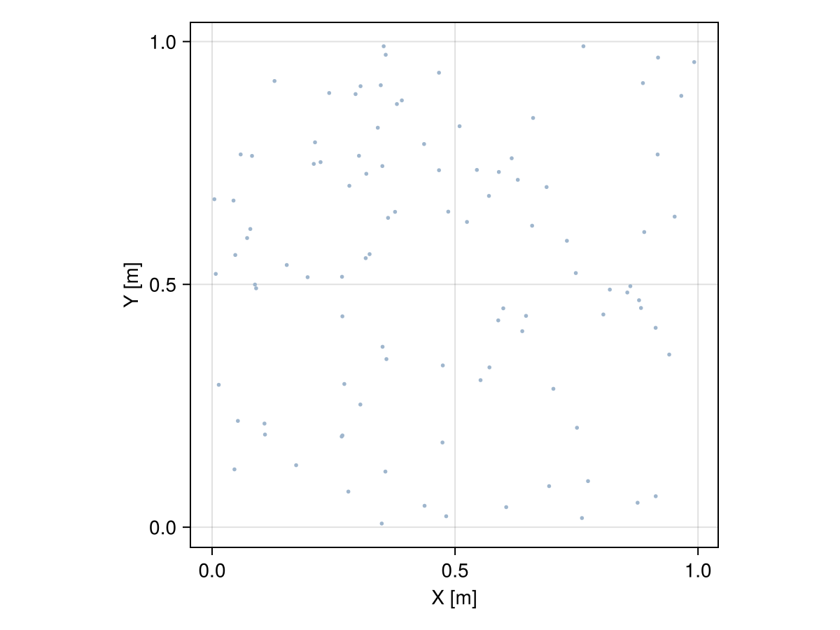 Example block output
