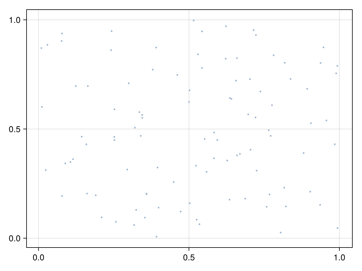 Example block output