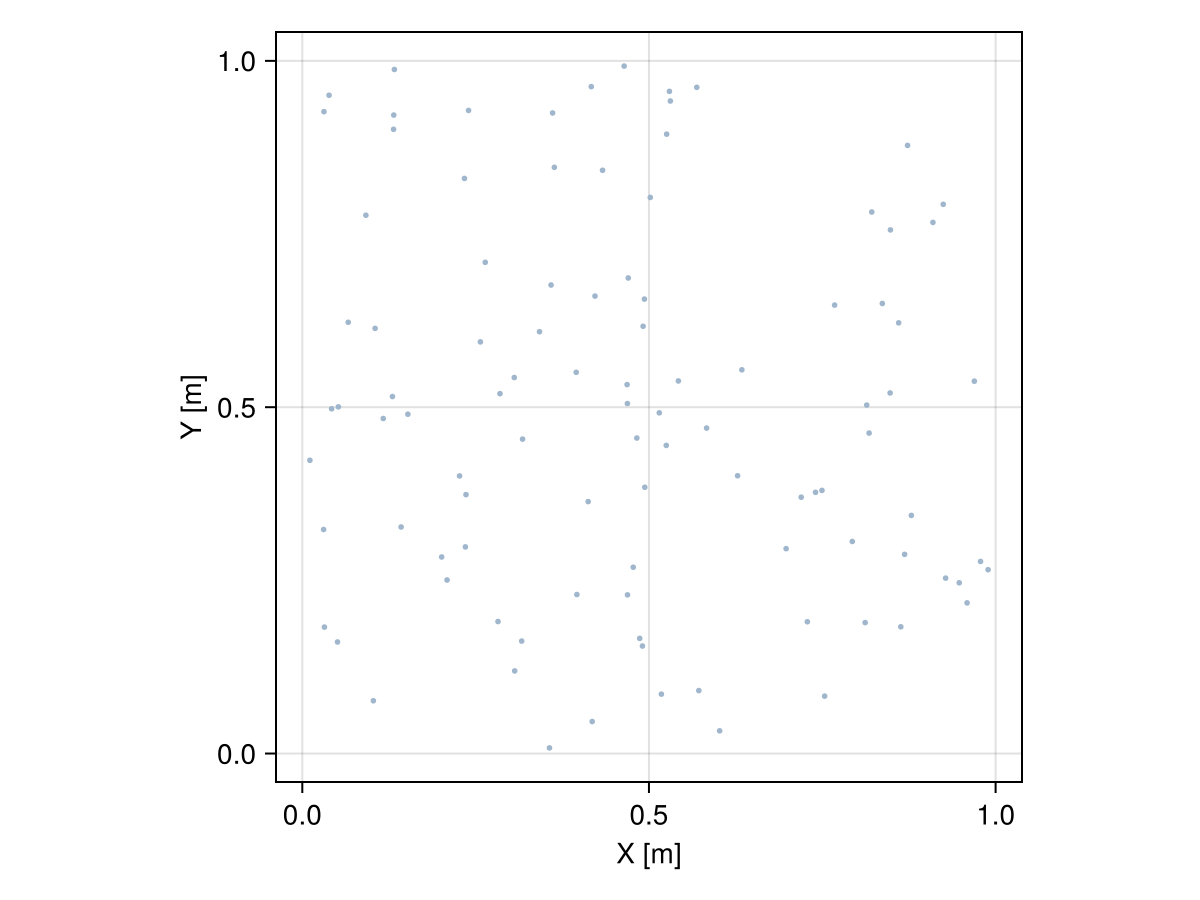 Example block output