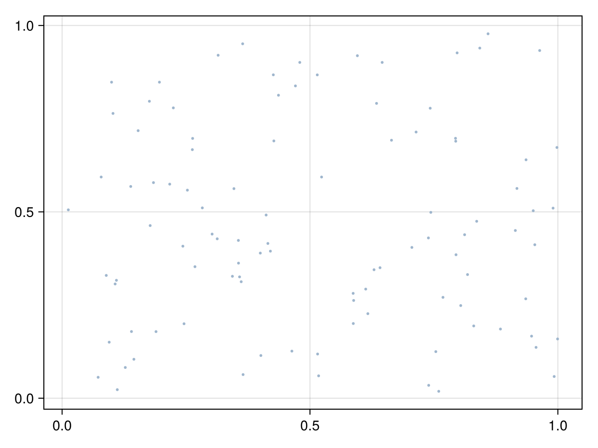 Example block output