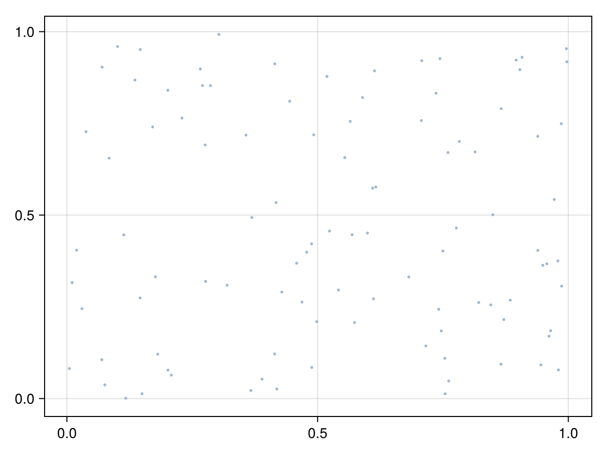 Example block output