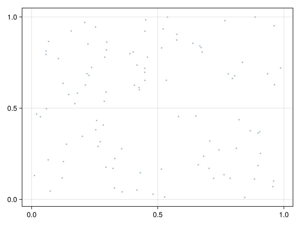 Example block output