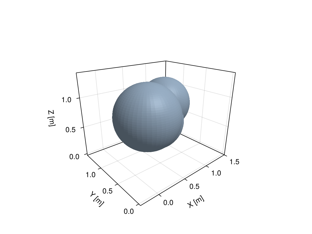 Example block output