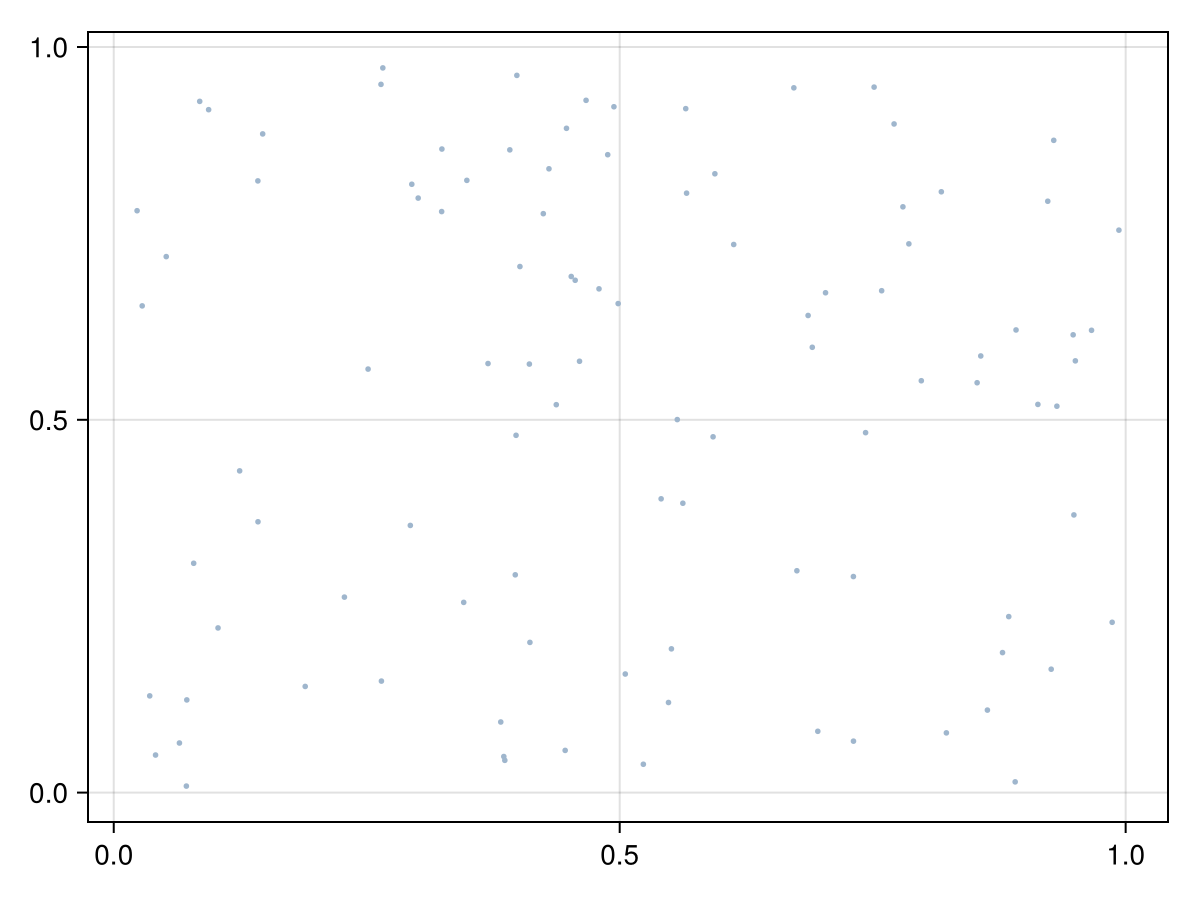 Example block output