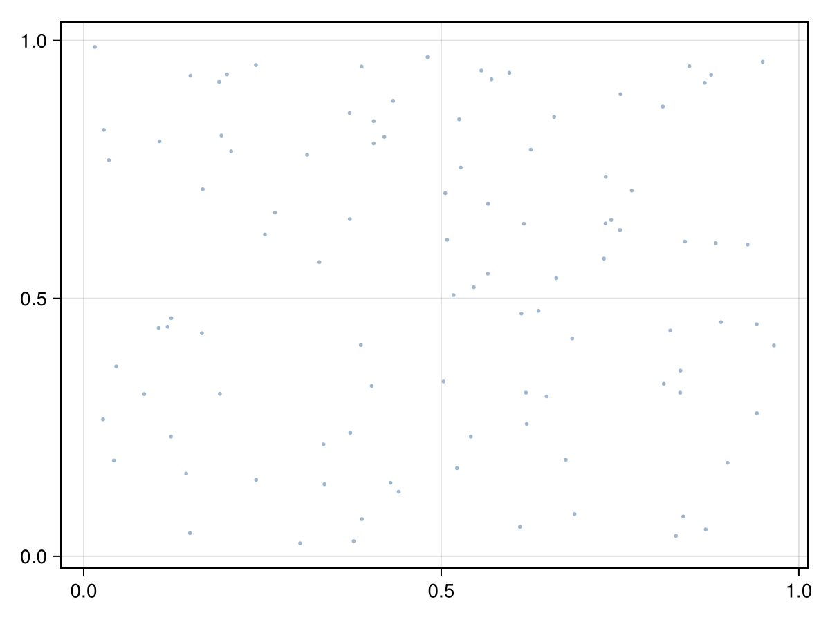 Example block output