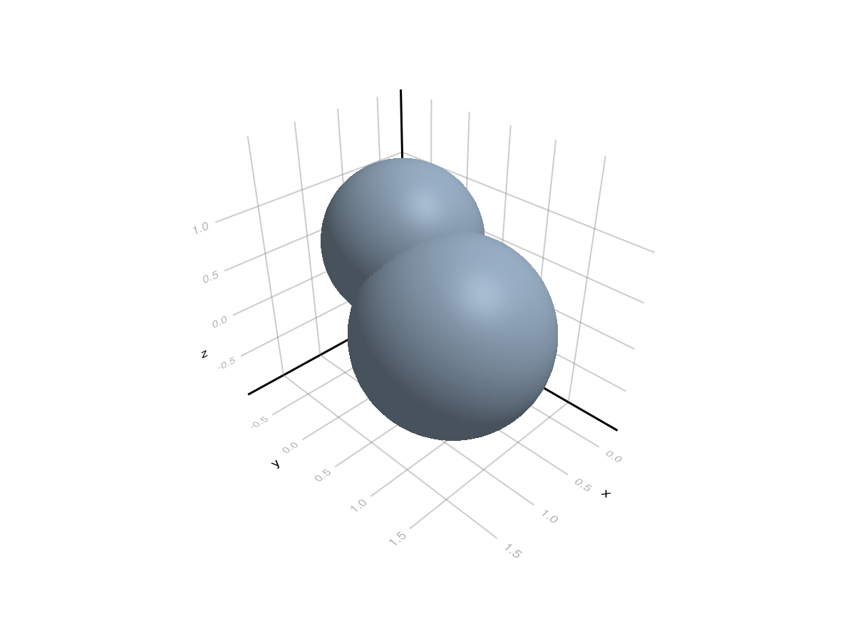 Example block output