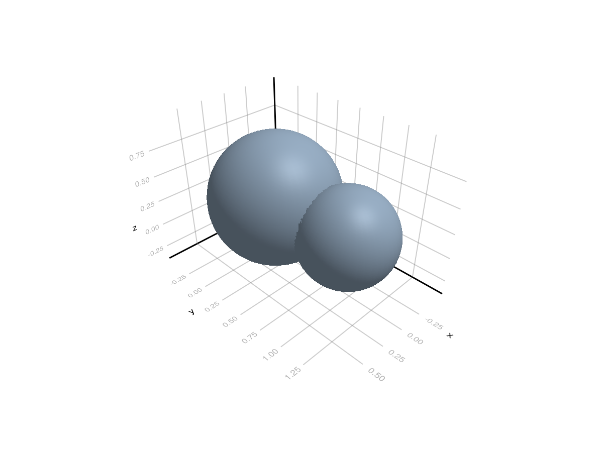 Example block output