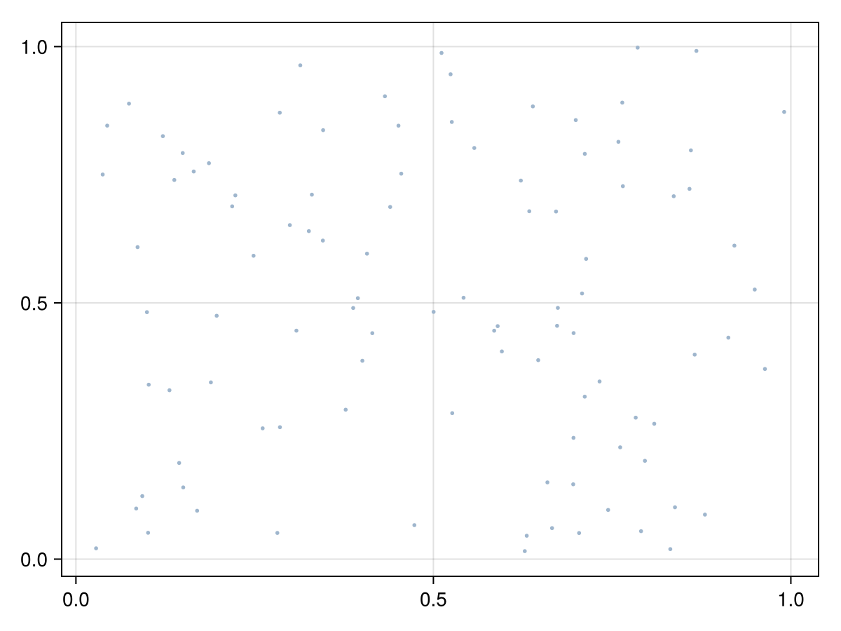 Example block output