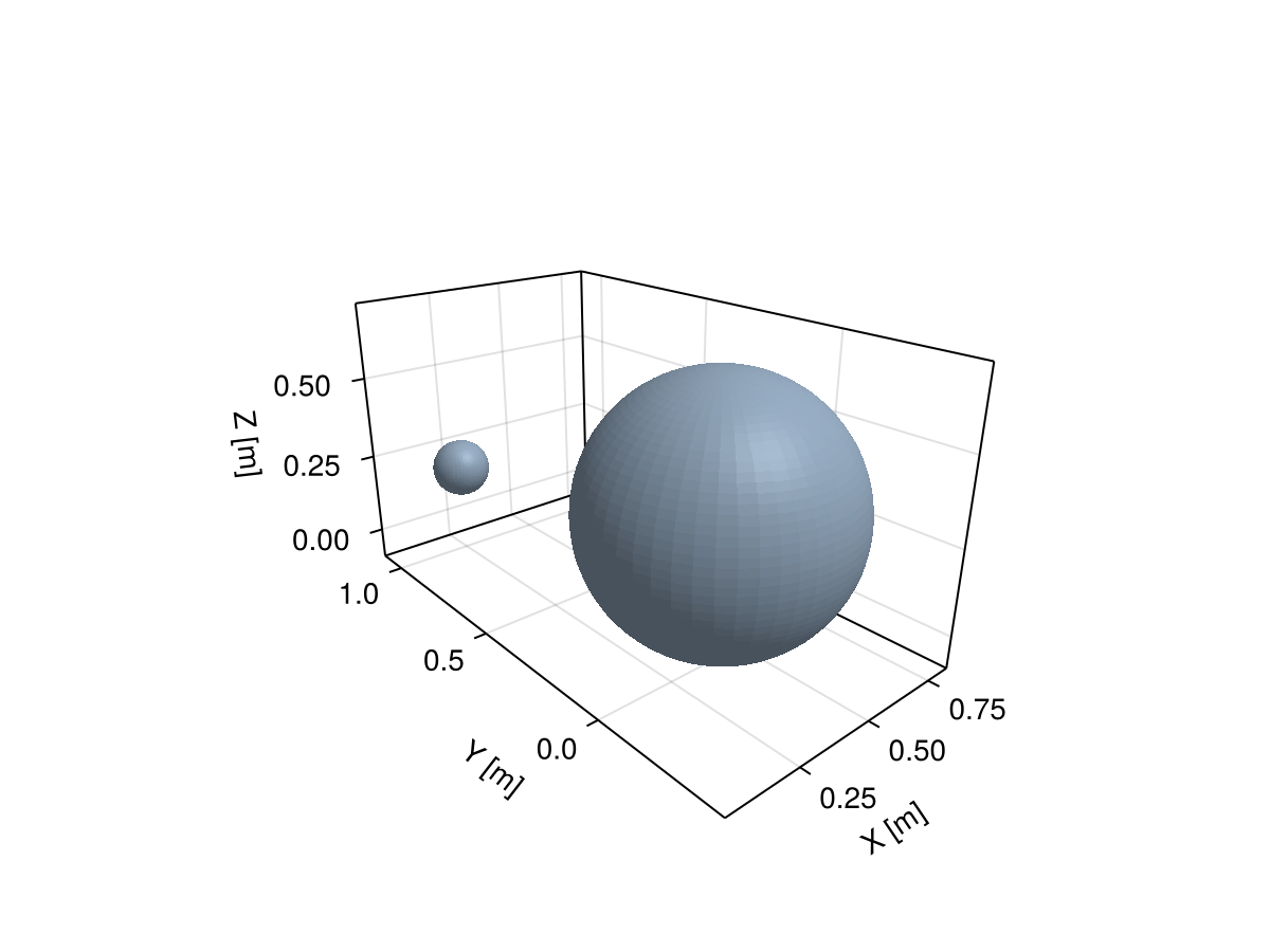 Example block output