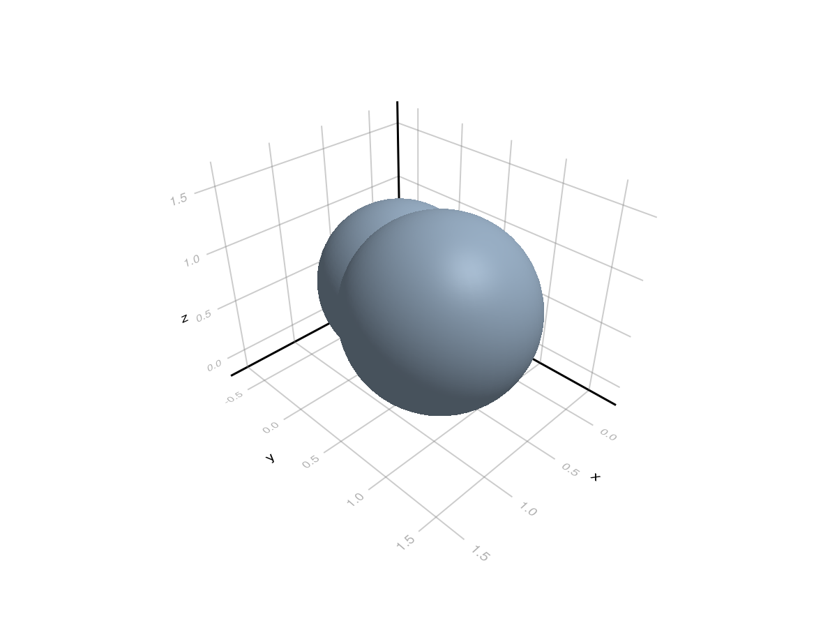 Example block output