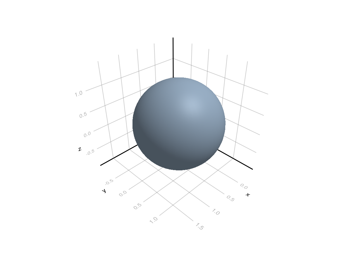 Example block output