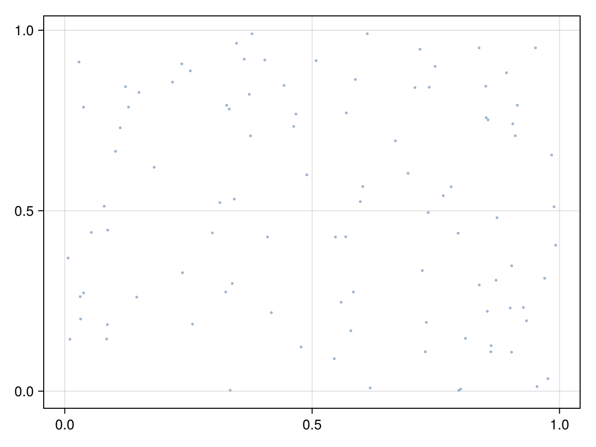 Example block output