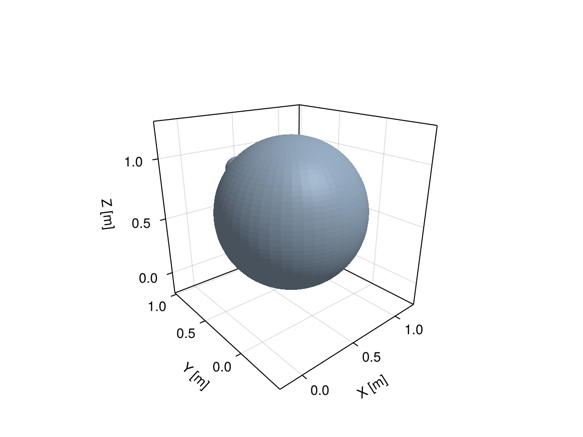 Example block output