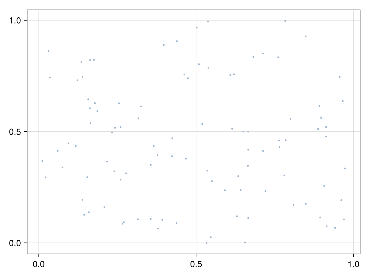 Example block output