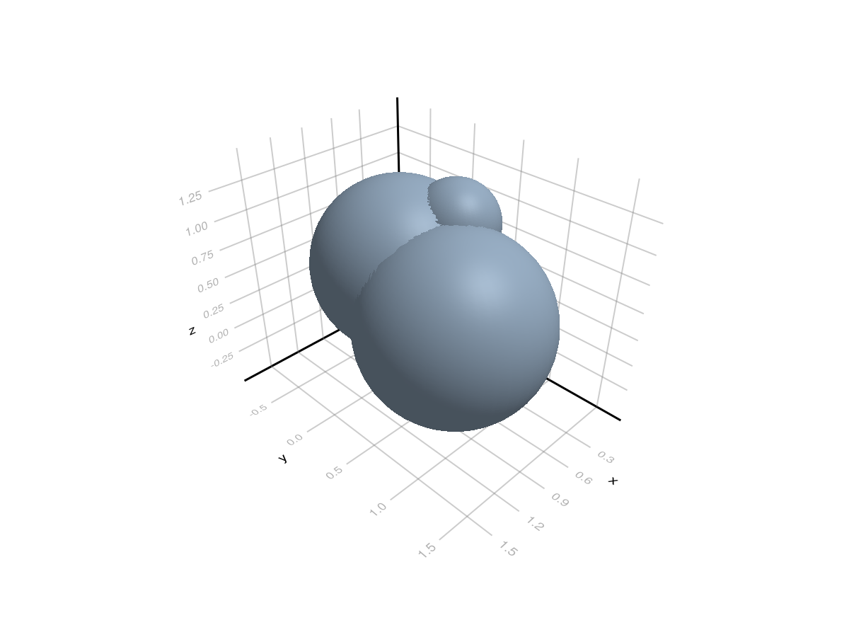 Example block output