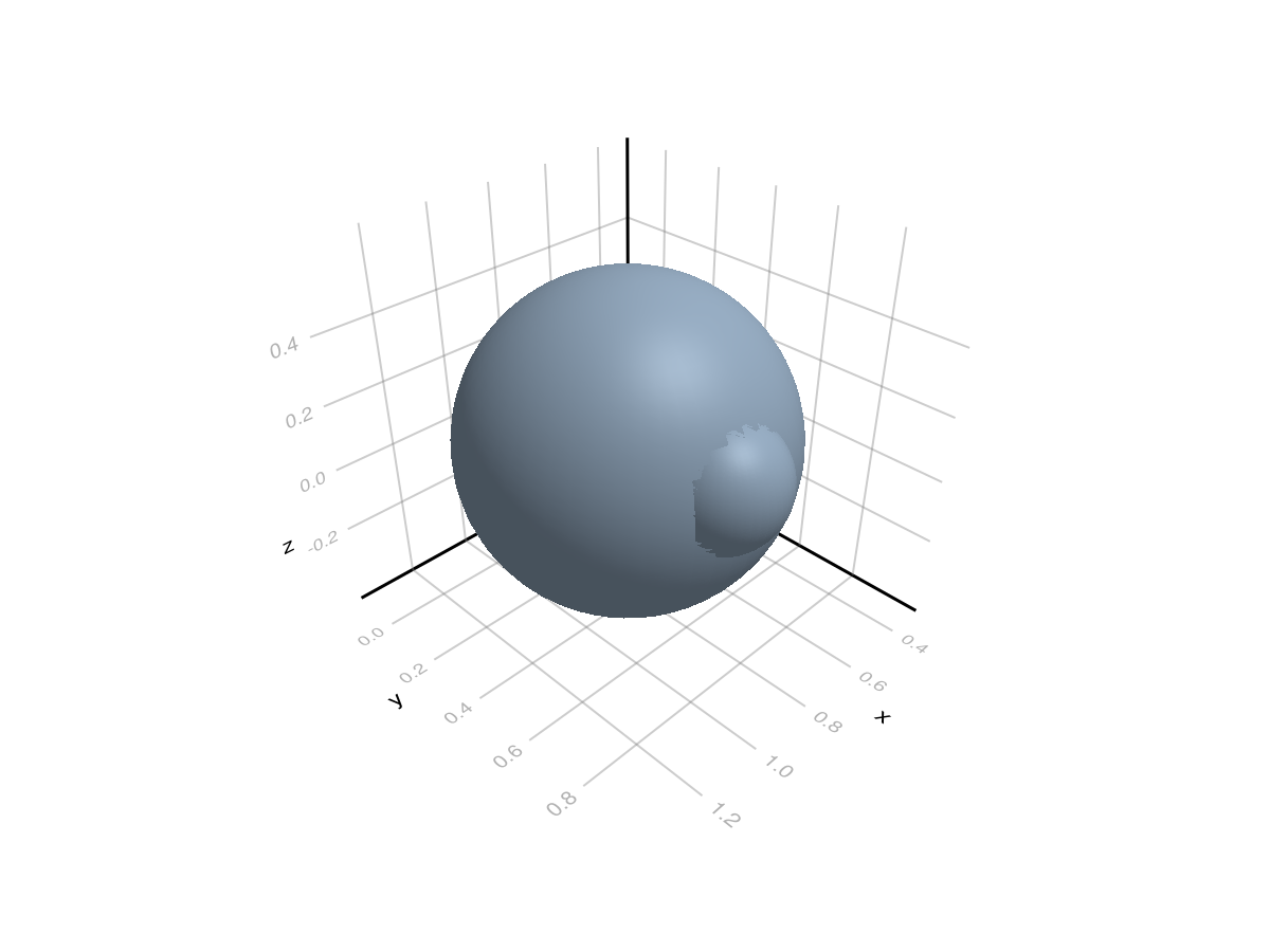 Example block output