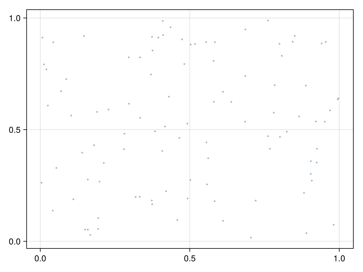 Example block output