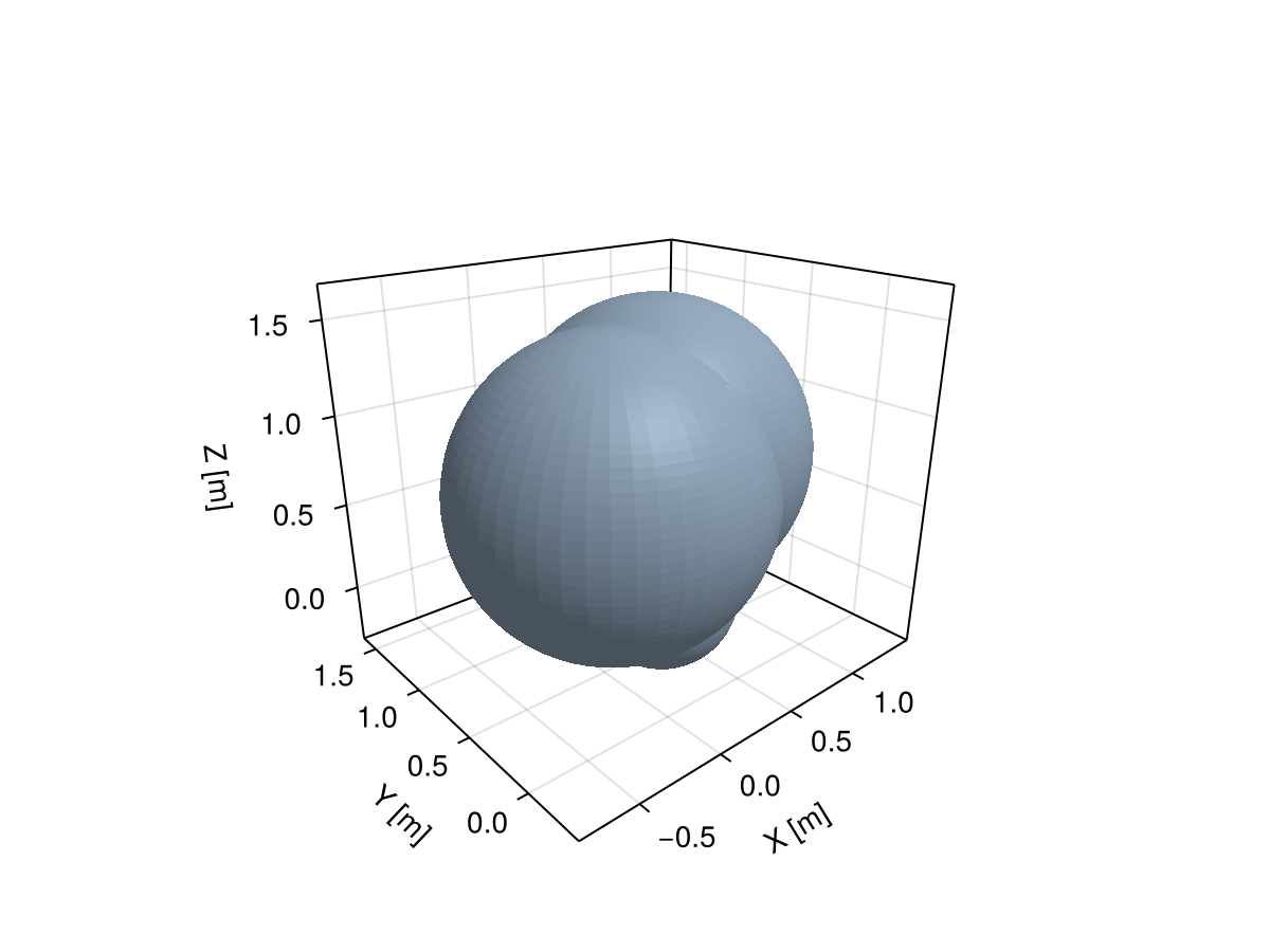 Example block output