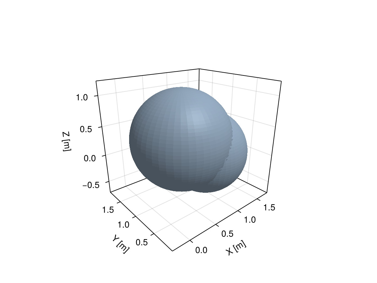 Example block output
