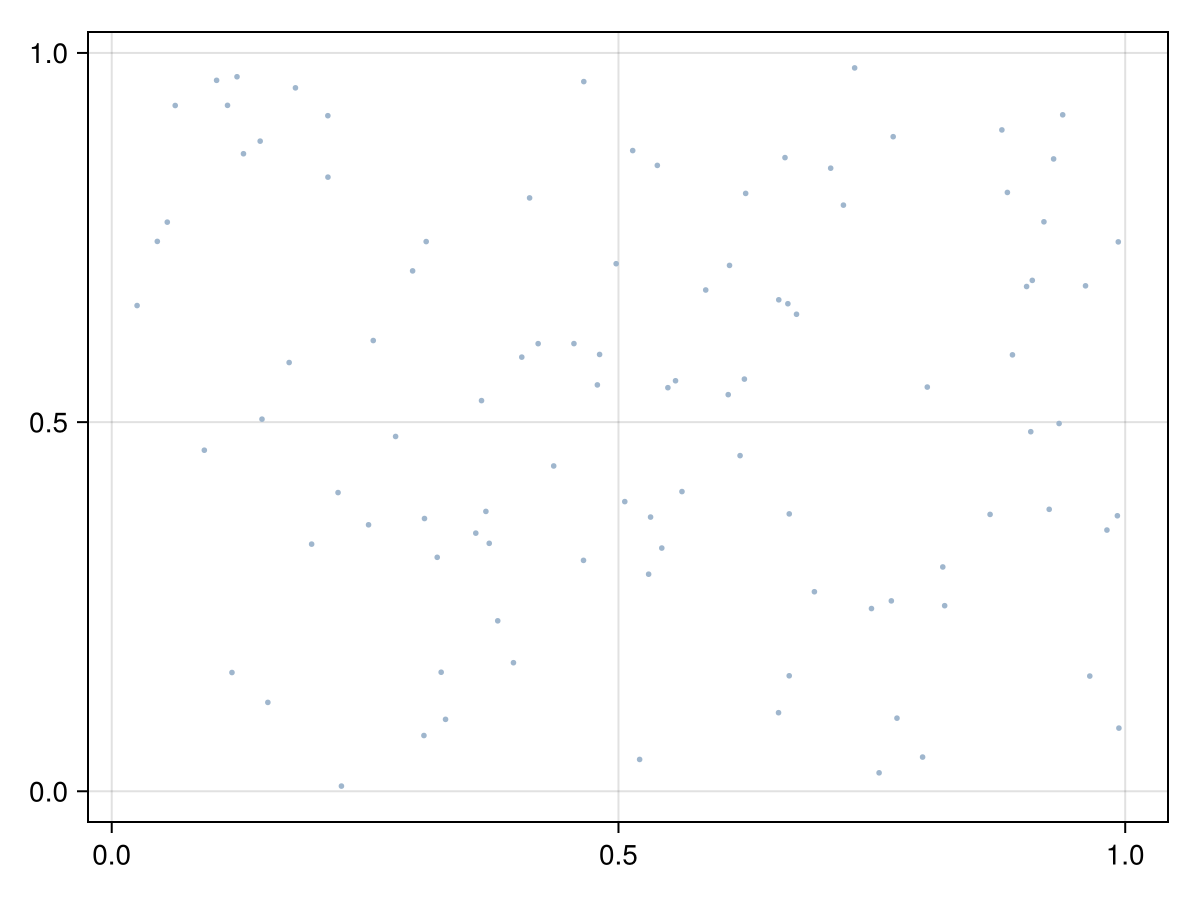 Example block output
