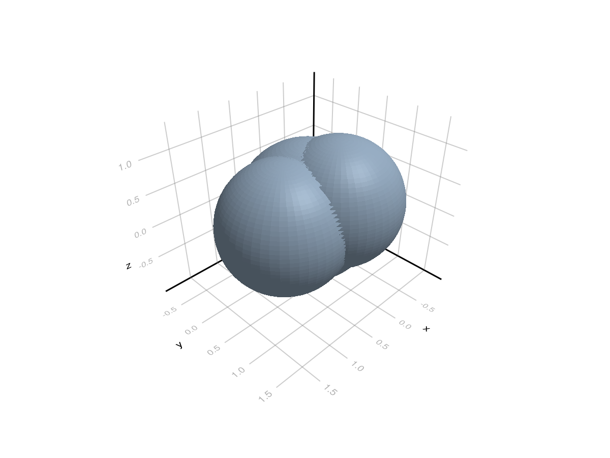 Example block output