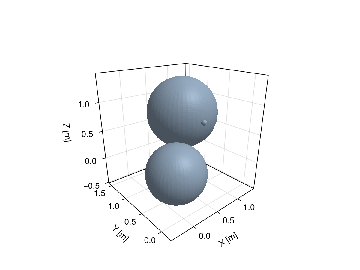 Example block output