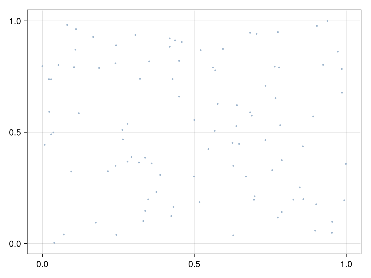 Example block output