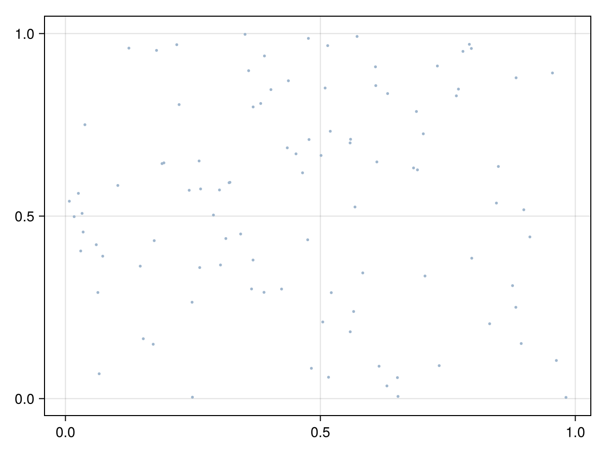 Example block output