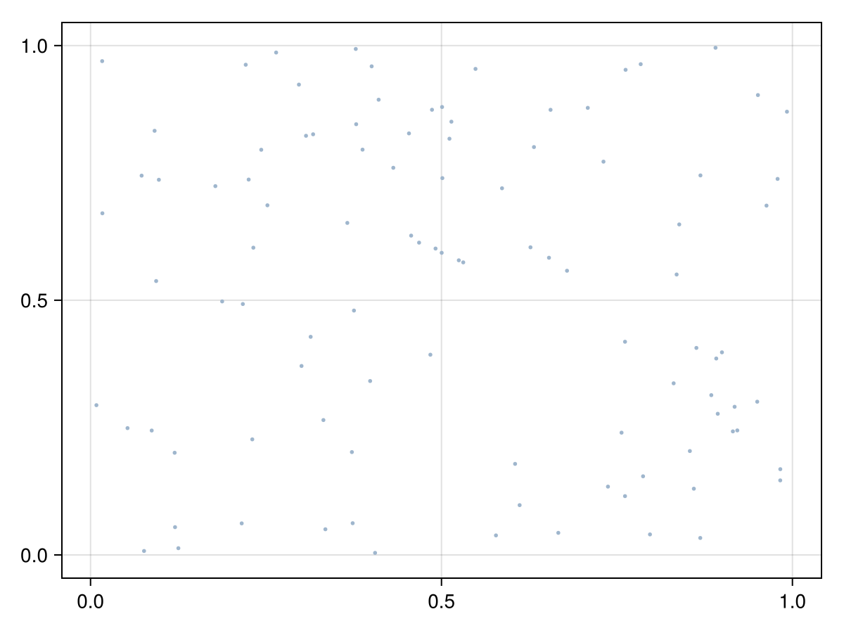 Example block output