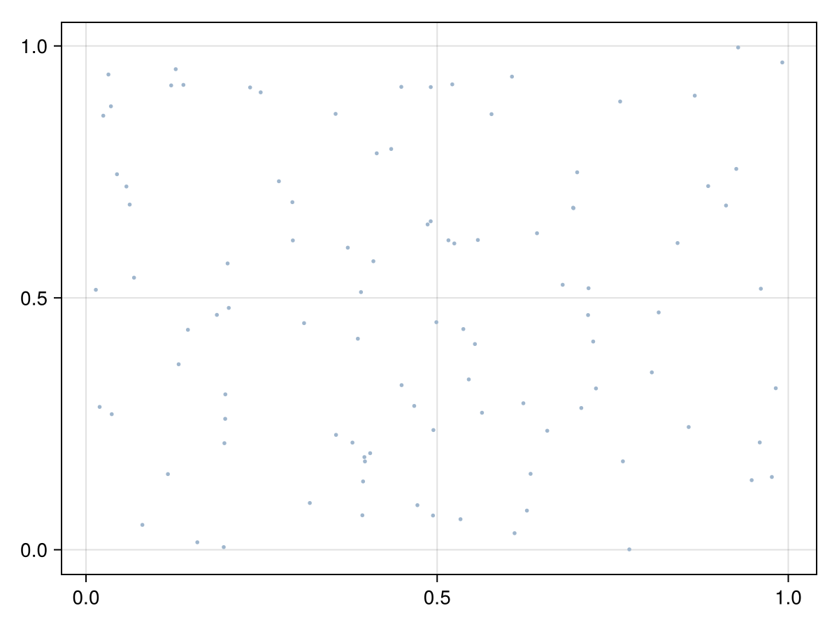 Example block output