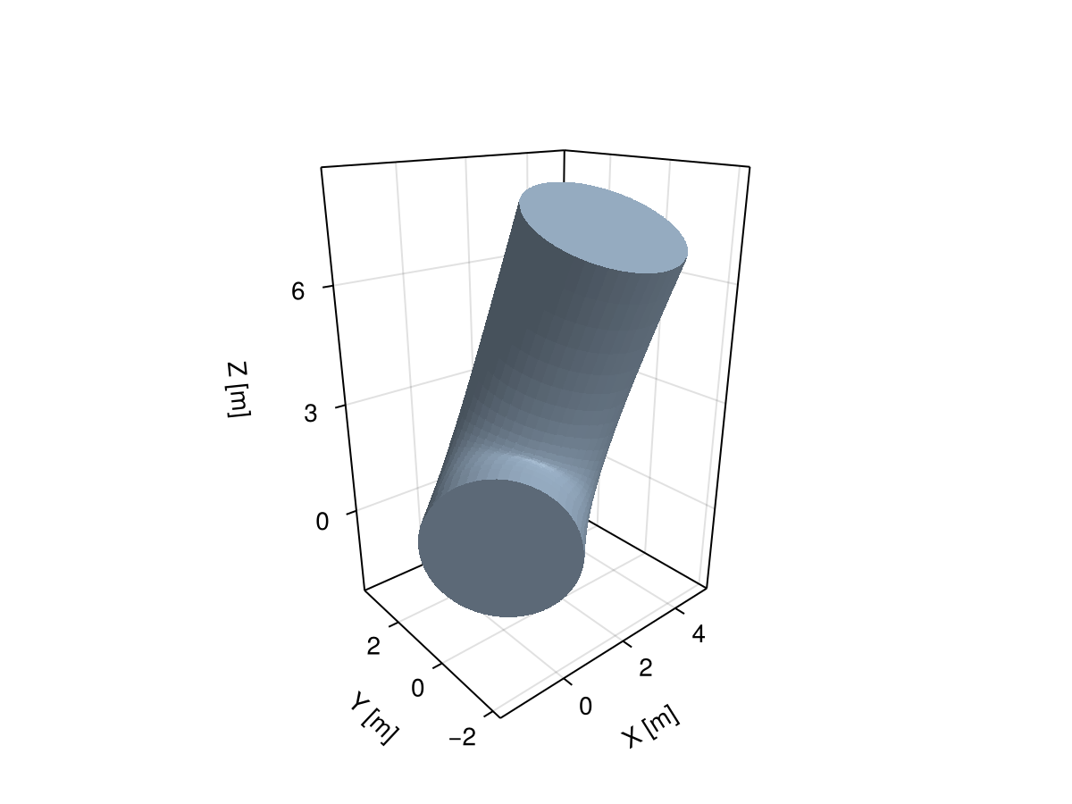 Example block output