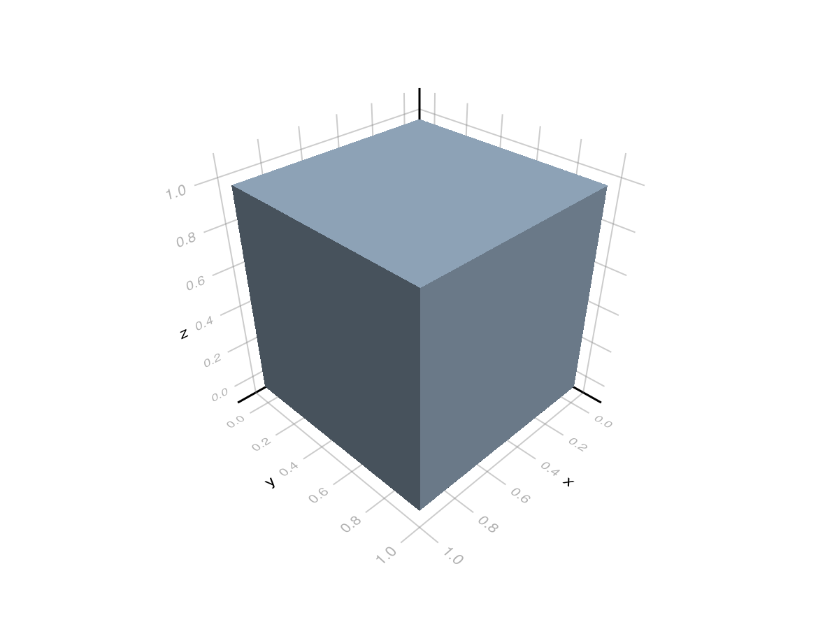 Example block output