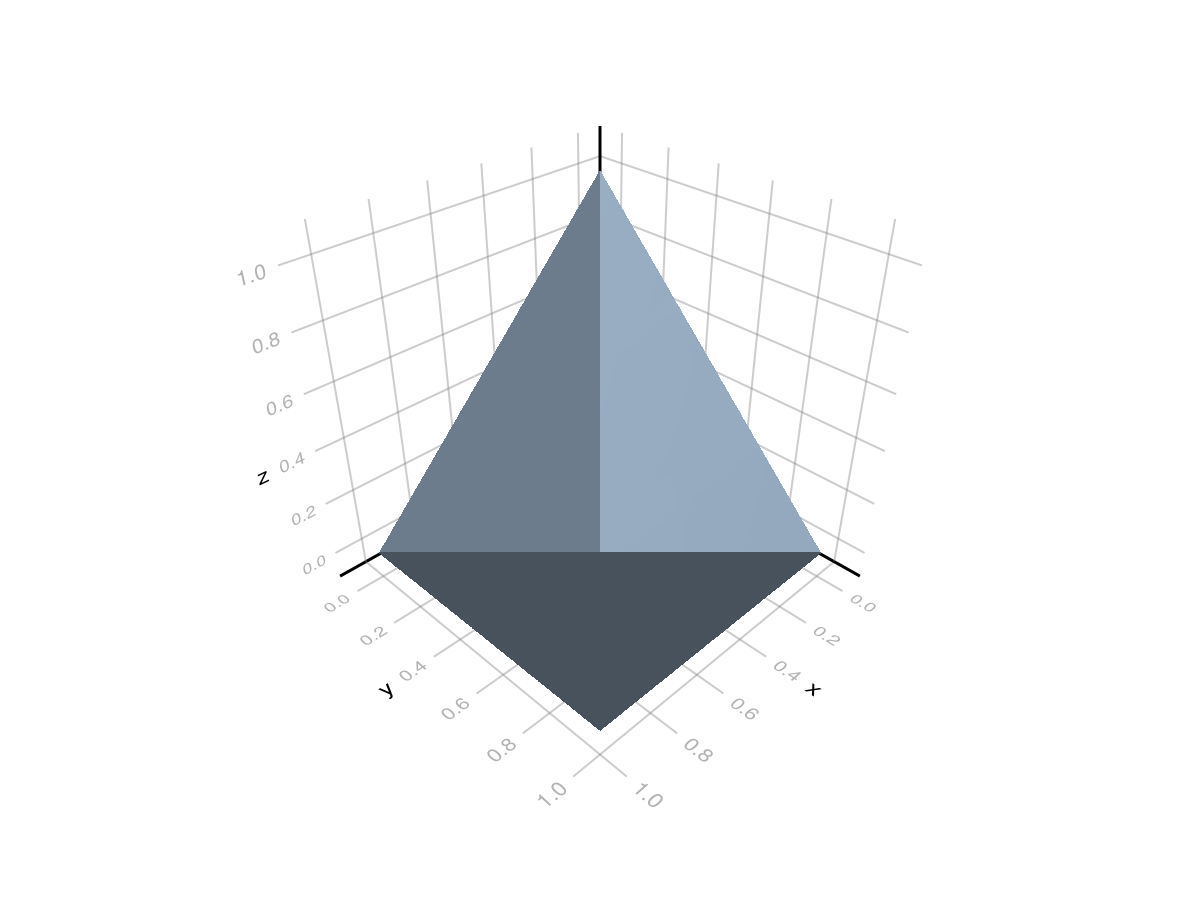 Example block output