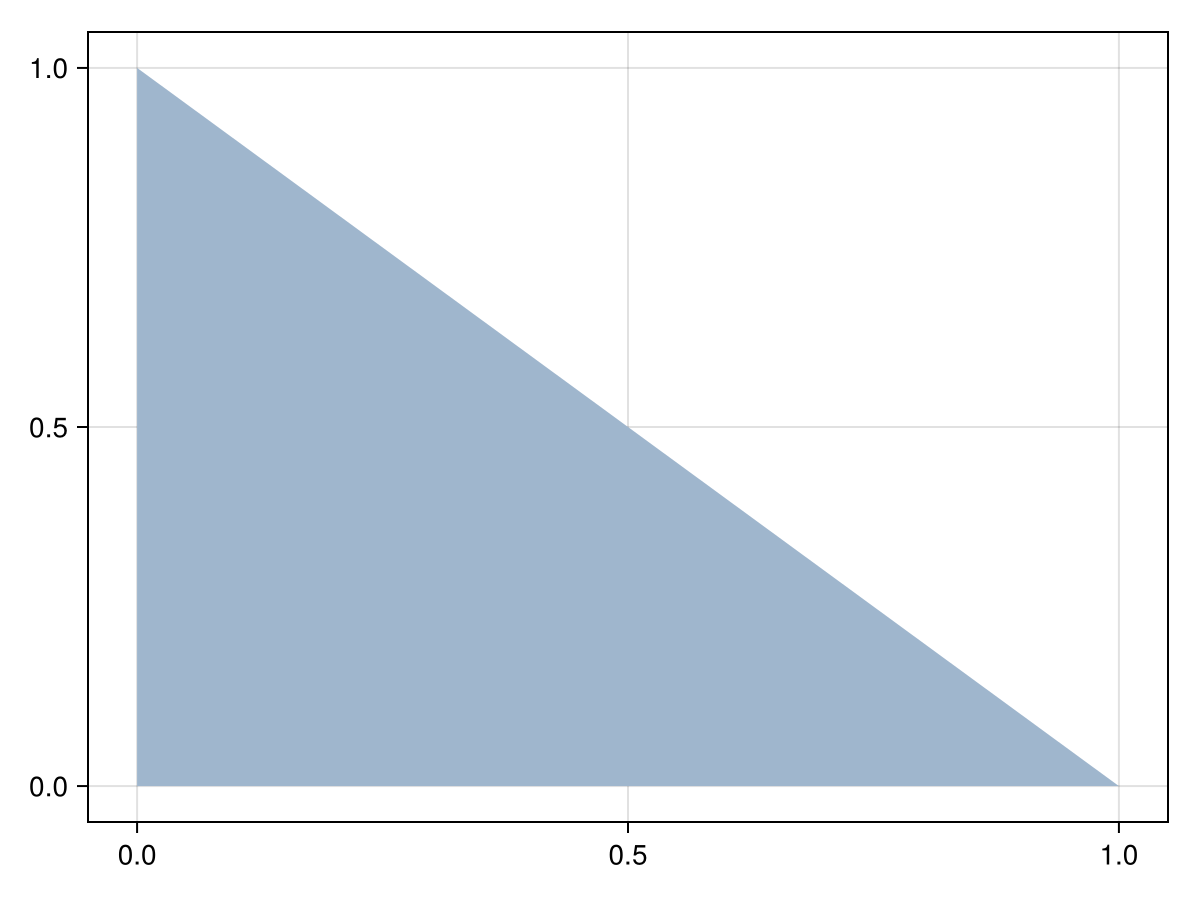 Example block output