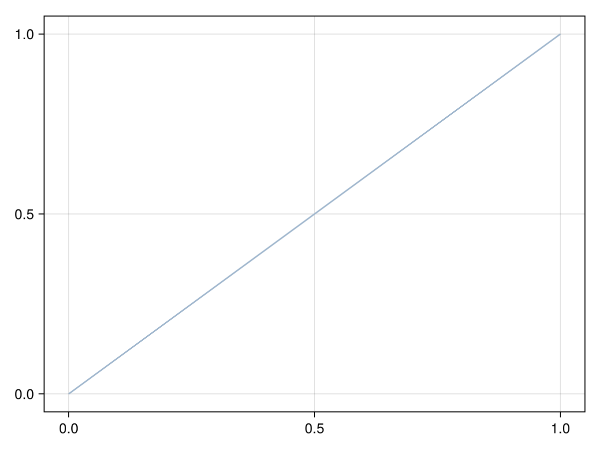 Example block output