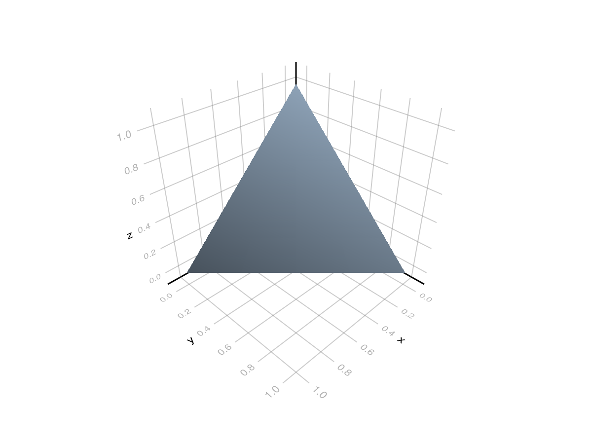 Example block output