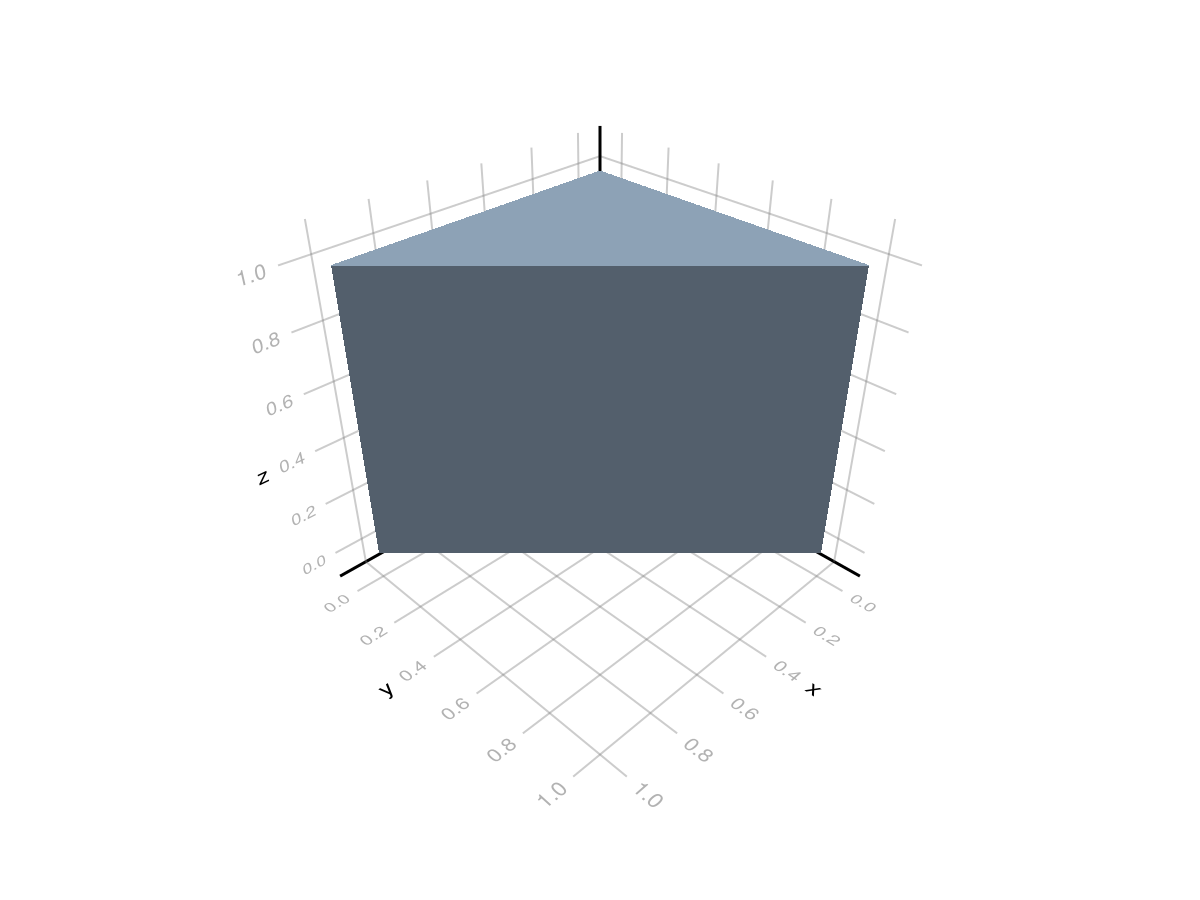 Example block output