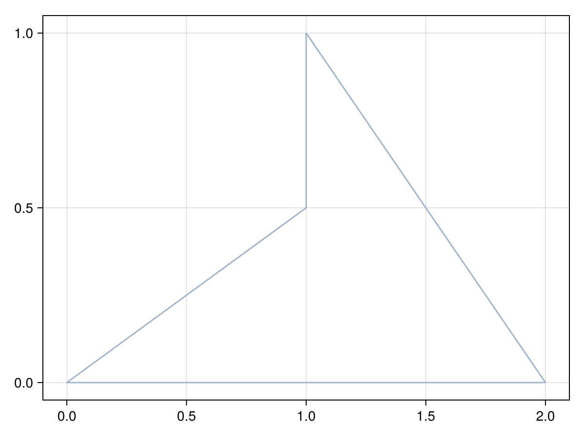 Example block output