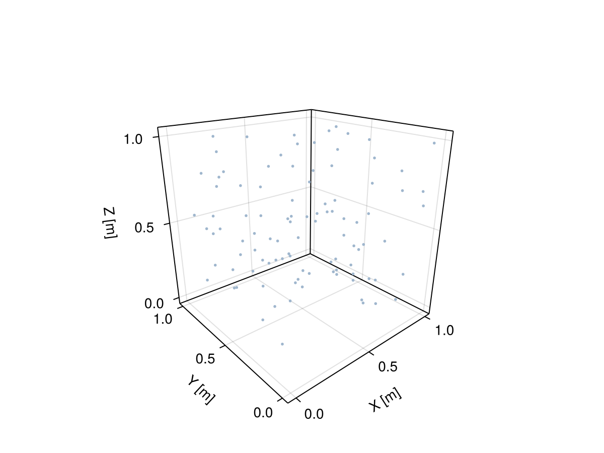 Example block output