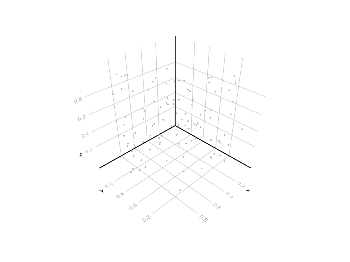 Example block output