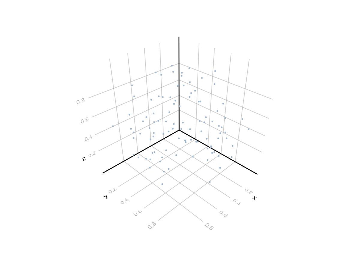 Example block output