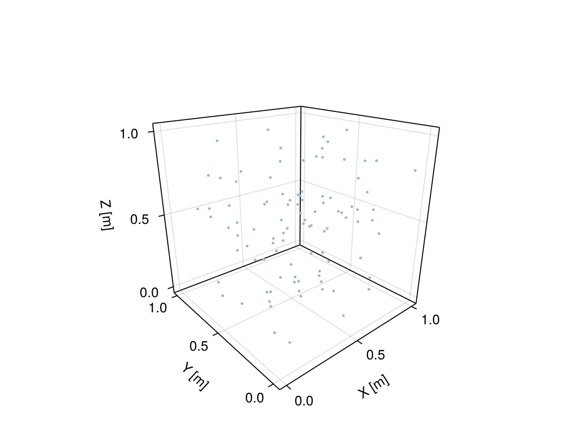 Example block output