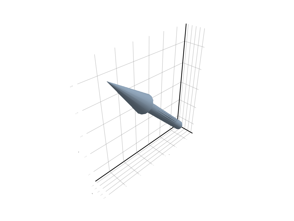 Example block output