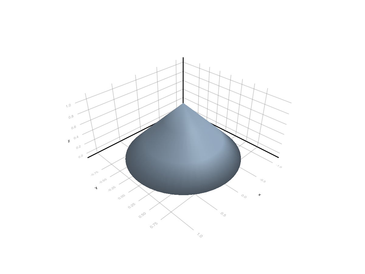 Example block output