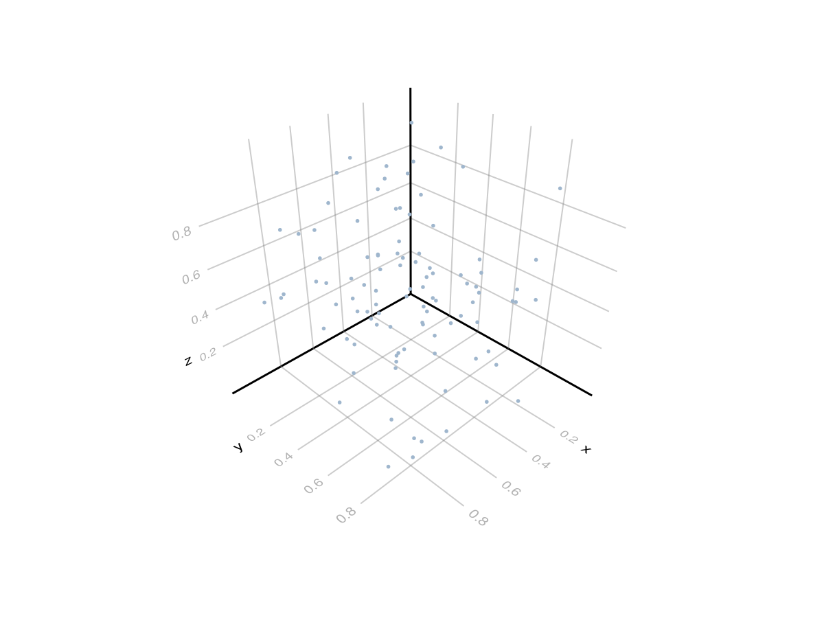 Example block output