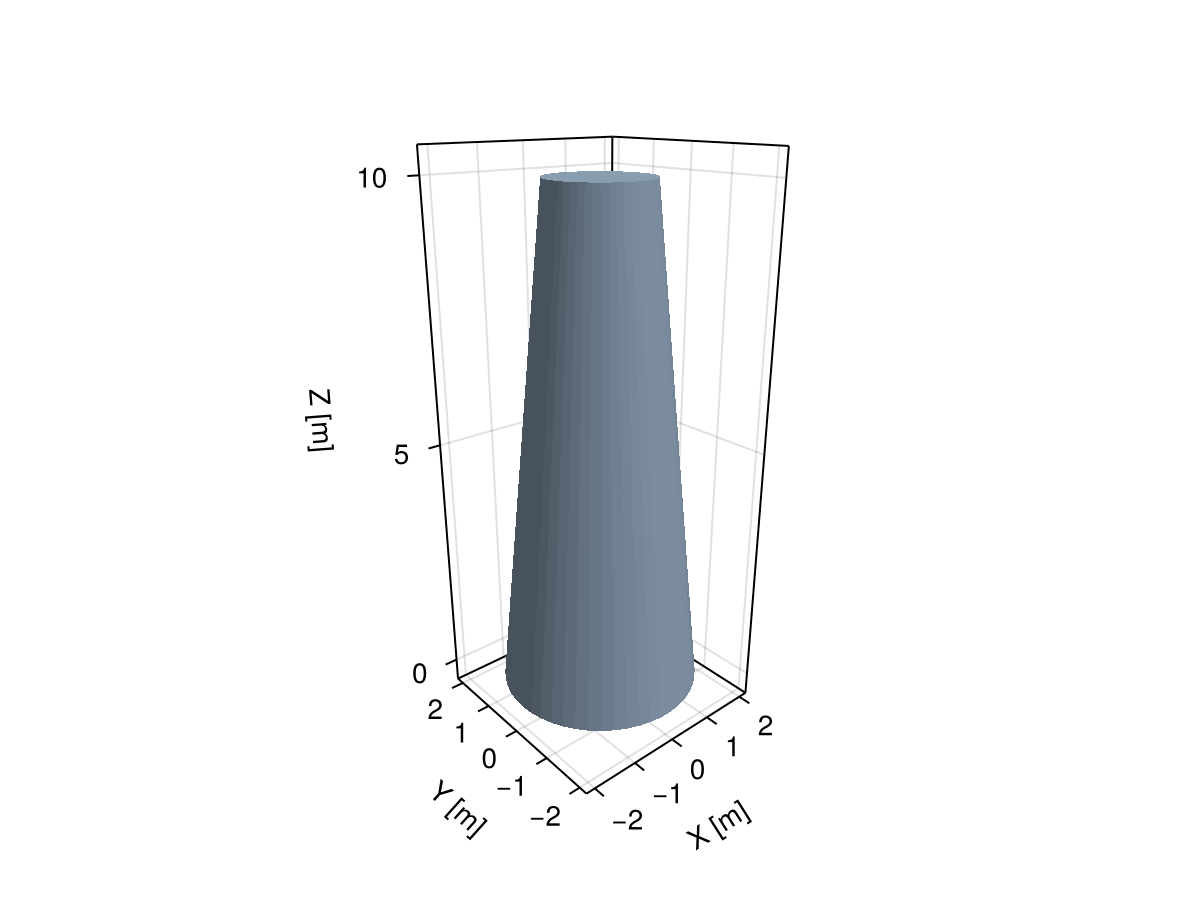 Example block output