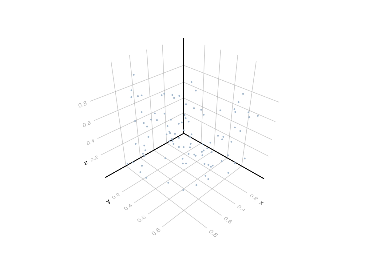 Example block output
