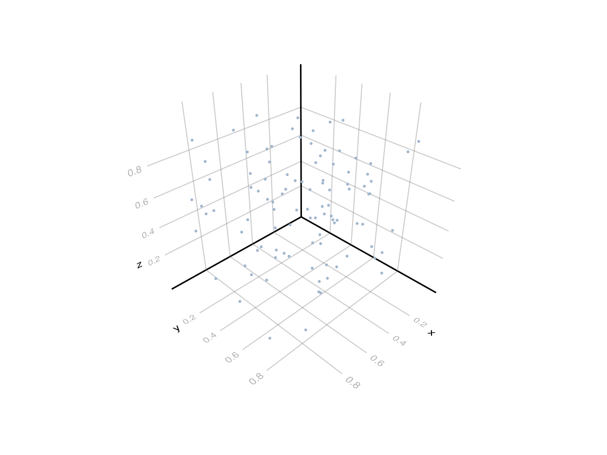 Example block output