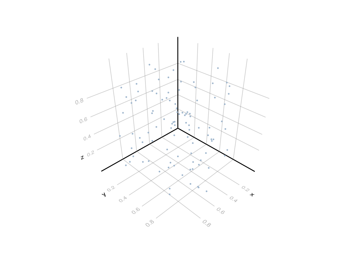Example block output