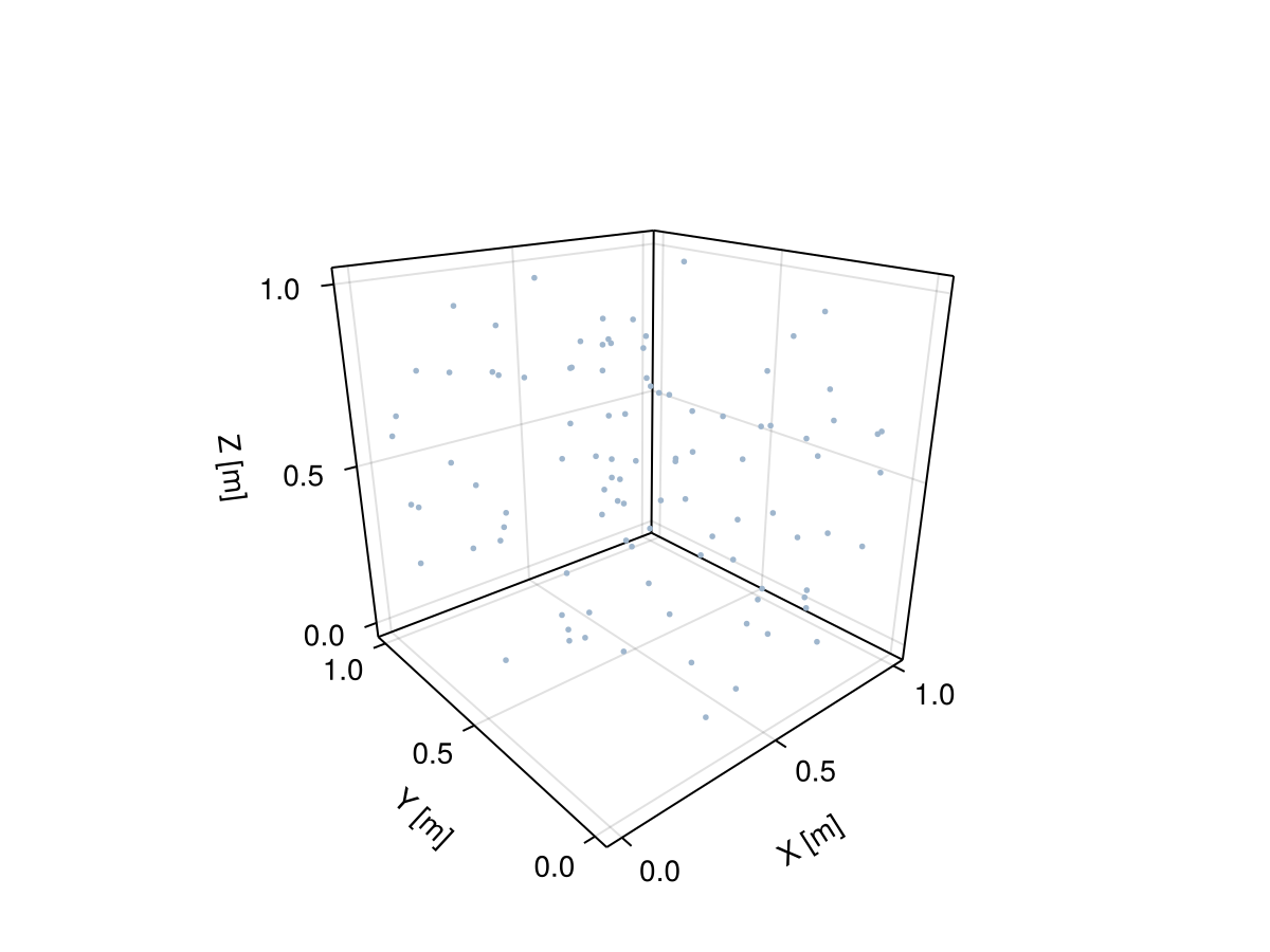 Example block output